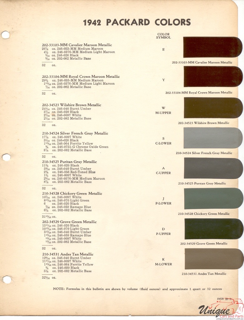 1942 Packard Paint Charts DuPont 2